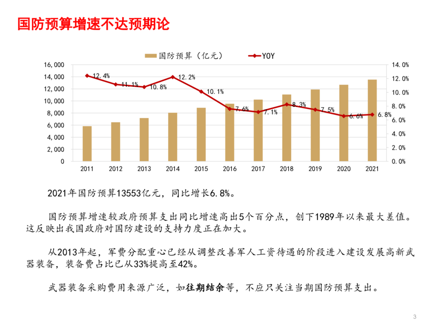 2021年国防军工行业产业链前景分析报告